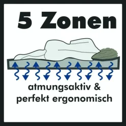 Matelas à ressorts ensachés ALLMED VITAL