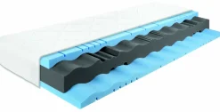 Matelas confort en mousse haute résilience  ALLMED SANDWICH HIGH