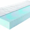Matelas enfant en mousse haute résilience KIMA ALLMED LLQ KIDDY